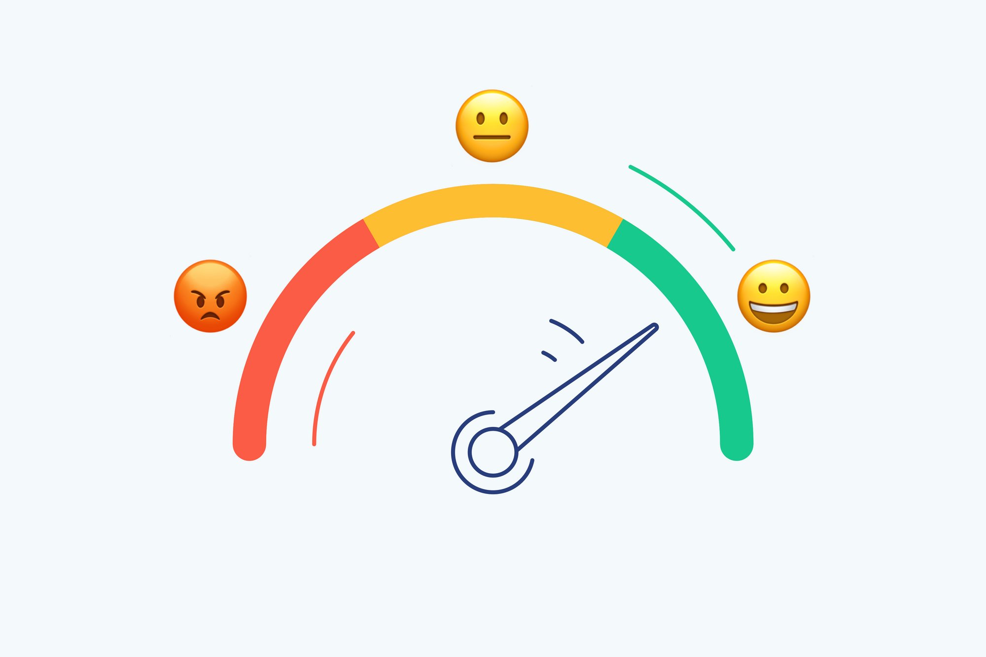 What is Customer satisfaction score?