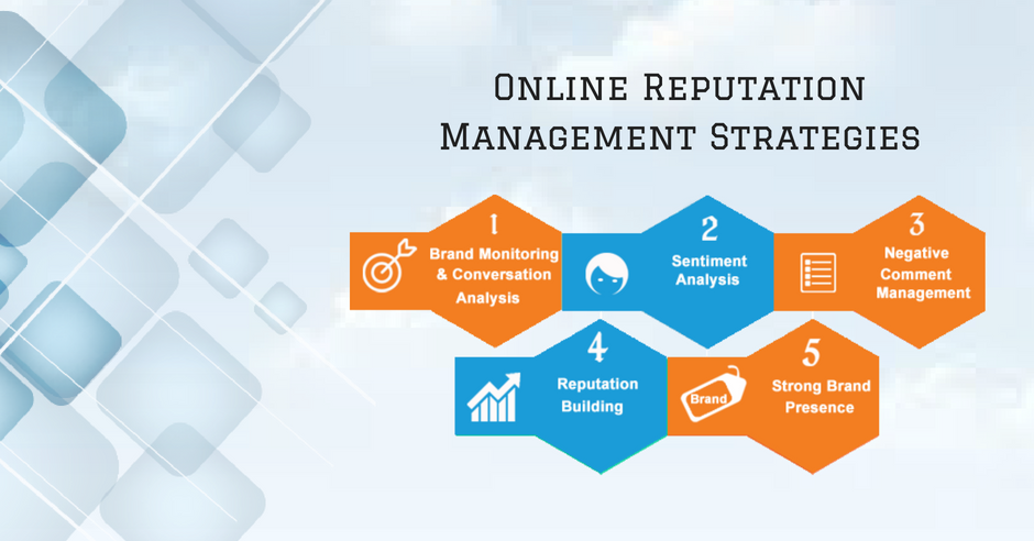 All You Need to Know About Online Reputation Management
